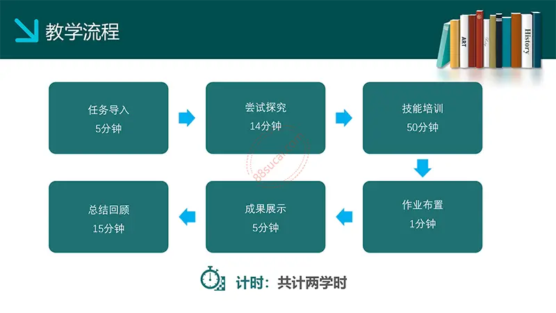 大气适用于现代化教学课程设计分析教学设计PPT模板免费PPT下载