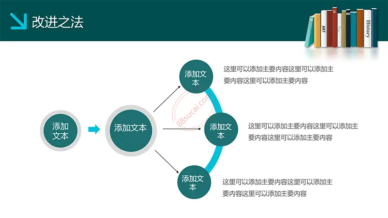 大气适用于现代化教学课程设计分析教学设计PPT模板免费PPT下载