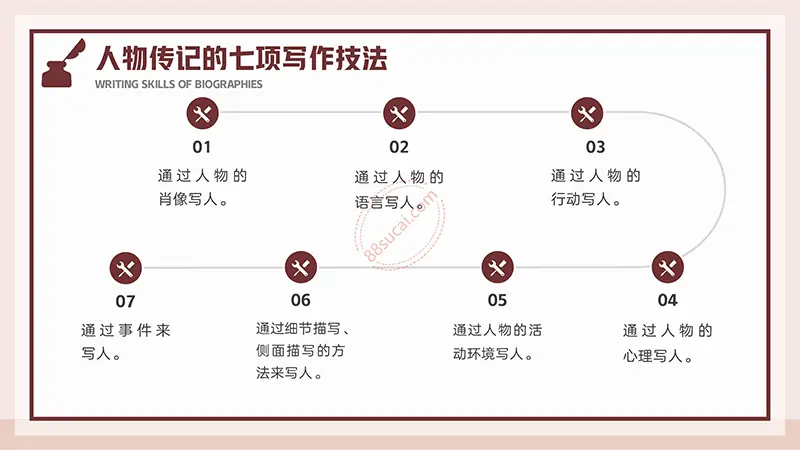 人物传记写作技巧课题PPT演示模板免费PPT模板