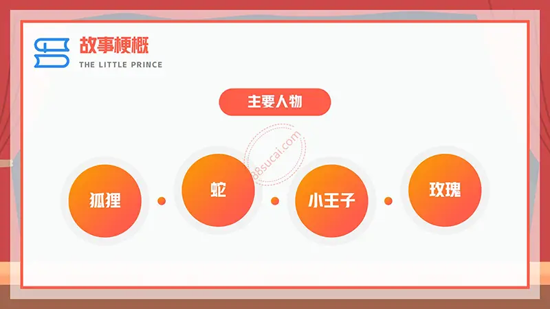 《小王子》我最喜欢的一本书阅读分享PPT演示模板免费PPT模板
