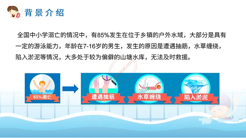 溺水了我们怎么办防溺水与溺水救助PPT模板免费ppt下载