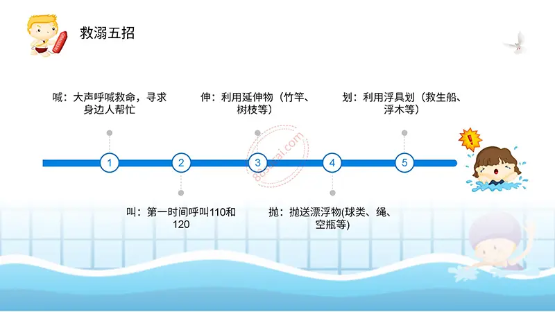 溺水了我们怎么办防溺水与溺水救助PPT模板免费ppt下载