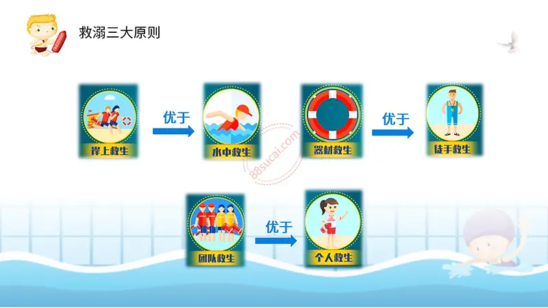 溺水了我们怎么办防溺水与溺水救助PPT模板免费ppt下载