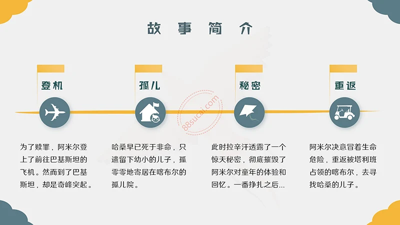 世界名著《追风筝的人》阅读分享PPT演示模板PPT模板免费下载免费PPT