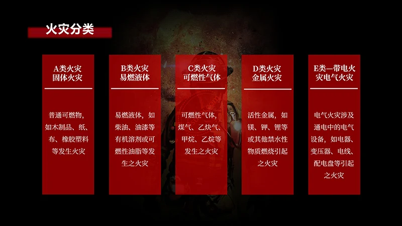 消防安全培训及应急演练主题教育课件免费下载免费PPT