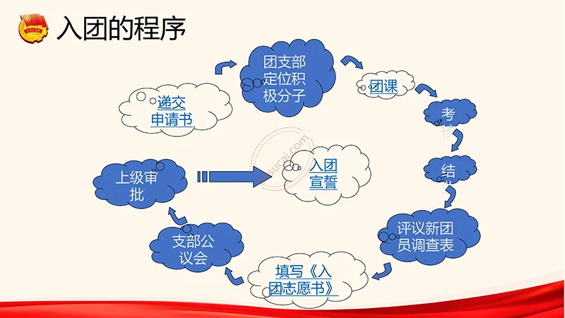 为青春喝彩中国共青团员培训课程ppt演示稿免费下载免费PPT