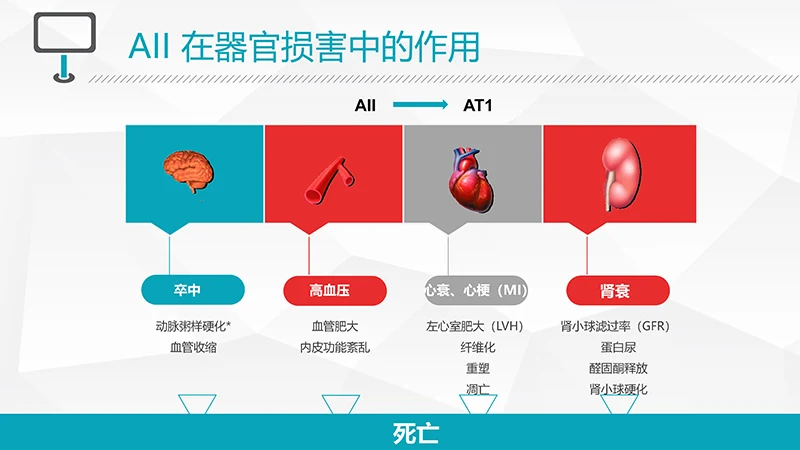浅蓝色病例演讲比赛PPT演示文稿免费下载免费PPT