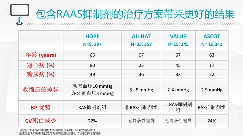 浅蓝色病例演讲比赛PPT演示文稿免费下载免费PPT