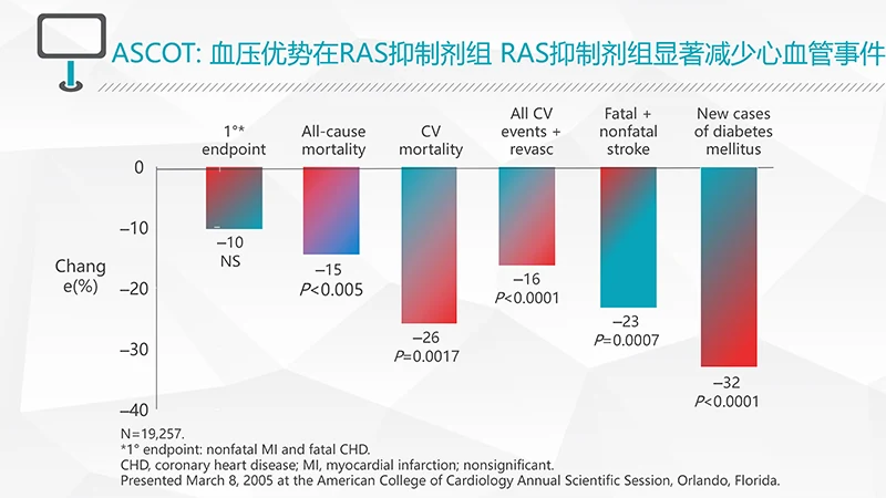 浅蓝色病例演讲比赛PPT演示文稿免费下载免费PPT