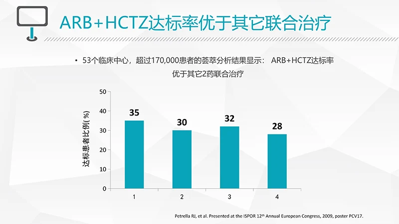 浅蓝色病例演讲比赛PPT演示文稿免费下载免费PPT