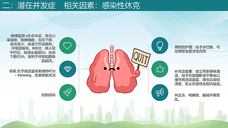 肺部感染护理查房分享的肺部感染病人护理ppt演示文稿免费下载免费PPT