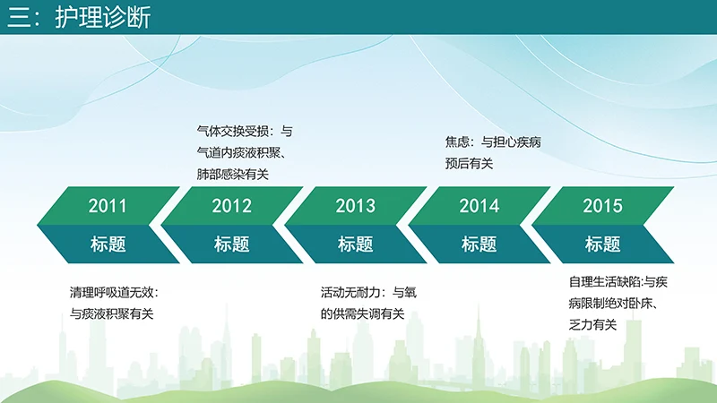 肺部感染护理查房分享的肺部感染病人护理ppt演示文稿免费下载免费PPT