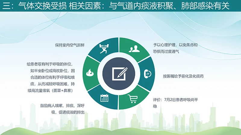 肺部感染护理查房分享的肺部感染病人护理ppt演示文稿免费下载免费PPT