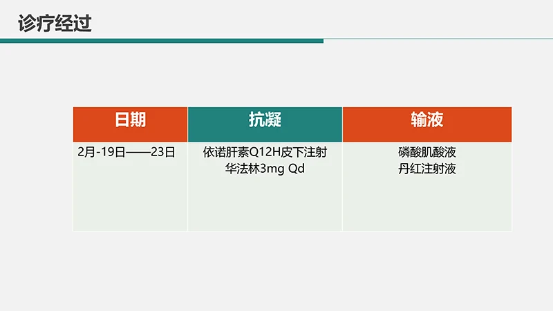 心内科护理查房肺栓塞病人的护理PPT演示文稿免费下载免费PPT