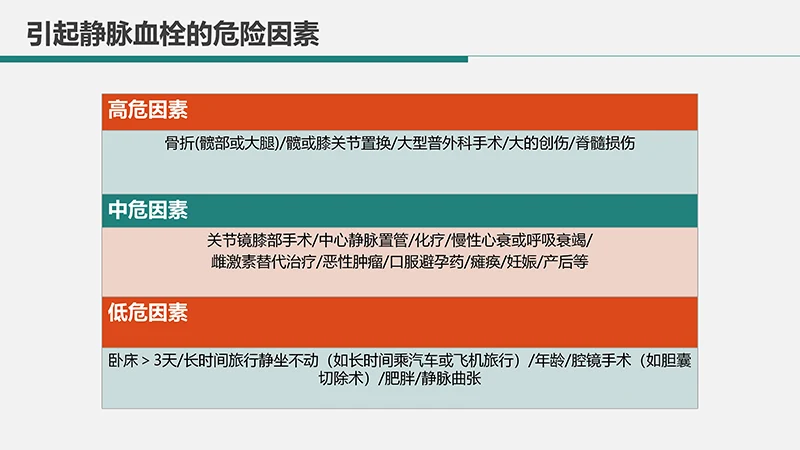 心内科护理查房肺栓塞病人的护理PPT演示文稿免费下载免费PPT