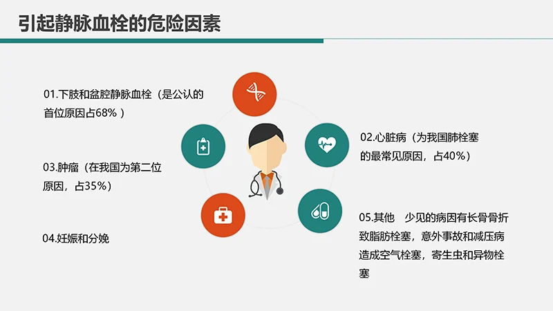 心内科护理查房肺栓塞病人的护理PPT演示文稿免费下载免费PPT