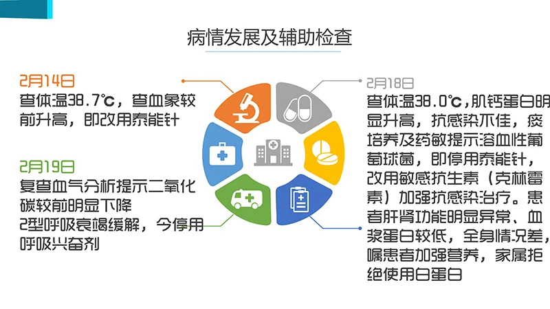 医院护理业务查房演示文稿免费下载免费PPT