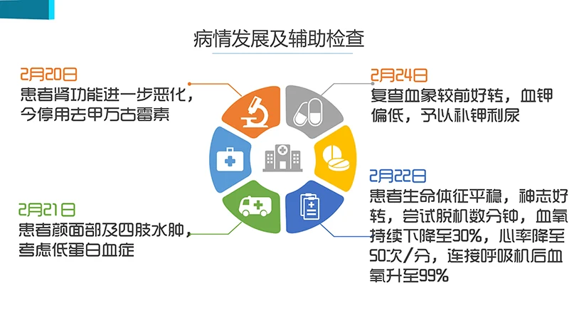 医院护理业务查房演示文稿免费下载免费PPT