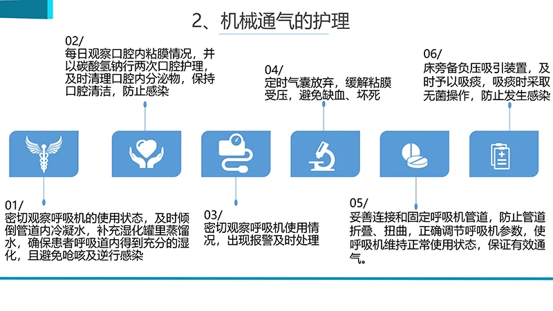 医院护理业务查房演示文稿免费下载免费PPT