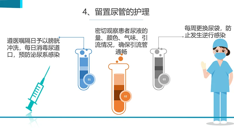 医院护理业务查房演示文稿免费下载免费PPT