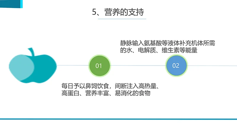 医院护理业务查房演示文稿免费下载免费PPT