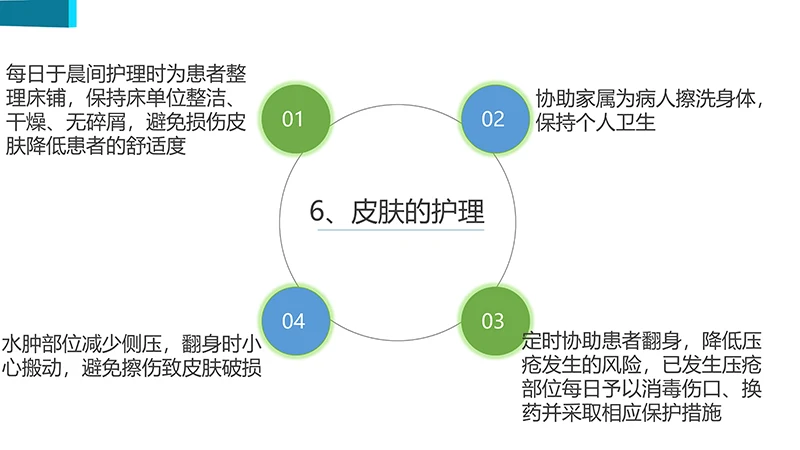 医院护理业务查房演示文稿免费下载免费PPT