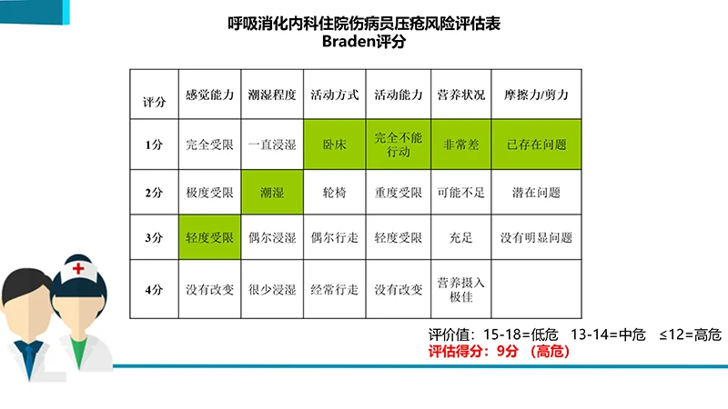 医院护理业务查房演示文稿免费下载免费PPT