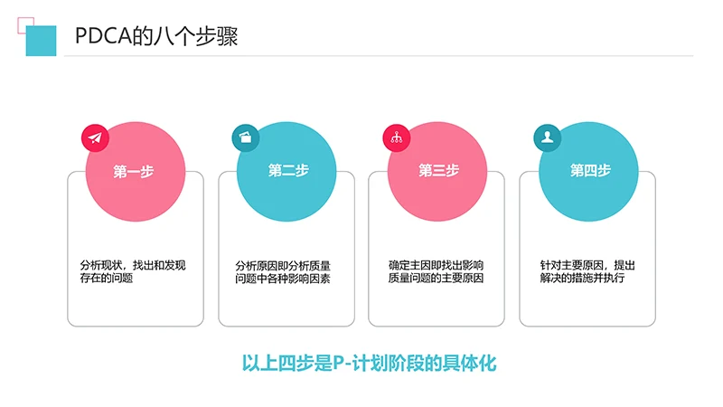 护理输液pdca应用护理培训ppt演示文稿免费下载免费PPT