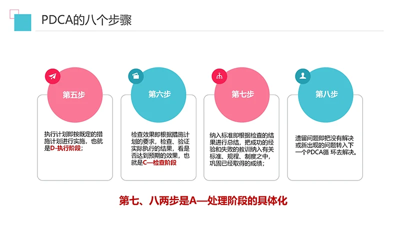 护理输液pdca应用护理培训ppt演示文稿免费下载免费PPT