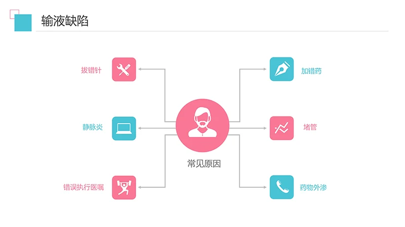 护理输液pdca应用护理培训ppt演示文稿免费下载免费PPT