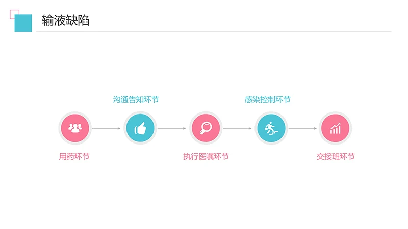 护理输液pdca应用护理培训ppt演示文稿免费下载免费PPT