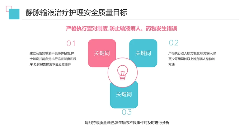 护理输液pdca应用护理培训ppt演示文稿免费下载免费PPT