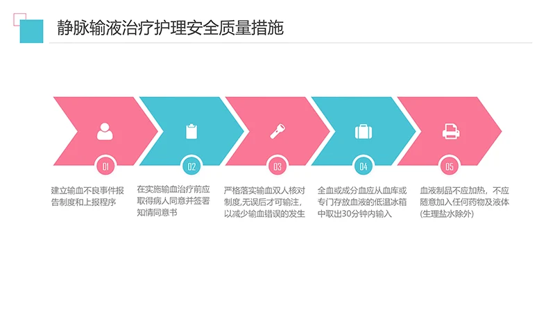 护理输液pdca应用护理培训ppt演示文稿免费下载免费PPT