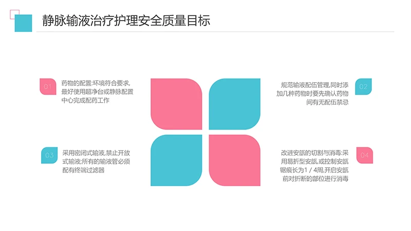 护理输液pdca应用护理培训ppt演示文稿免费下载免费PPT