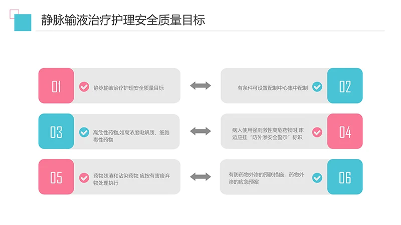 护理输液pdca应用护理培训ppt演示文稿免费下载免费PPT