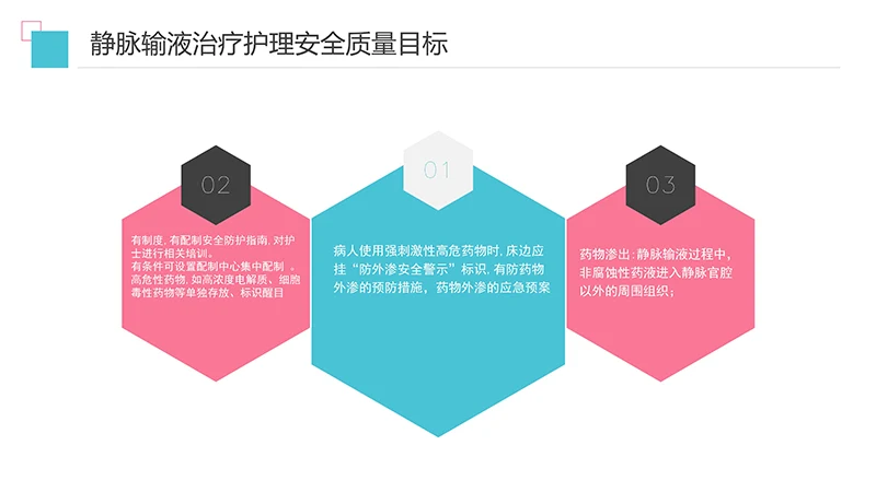 护理输液pdca应用护理培训ppt演示文稿免费下载免费PPT