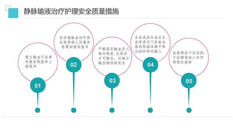 护理输液pdca应用护理培训ppt演示文稿免费下载免费PPT