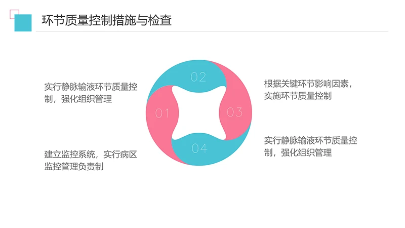 护理输液pdca应用护理培训ppt演示文稿免费下载免费PPT