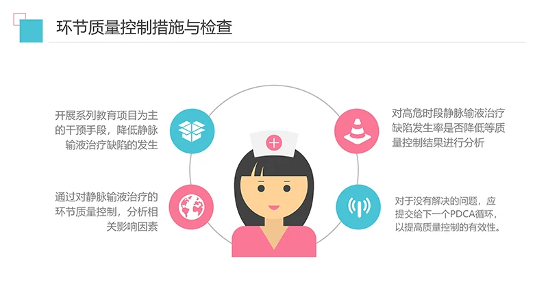 护理输液pdca应用护理培训ppt演示文稿免费下载免费PPT