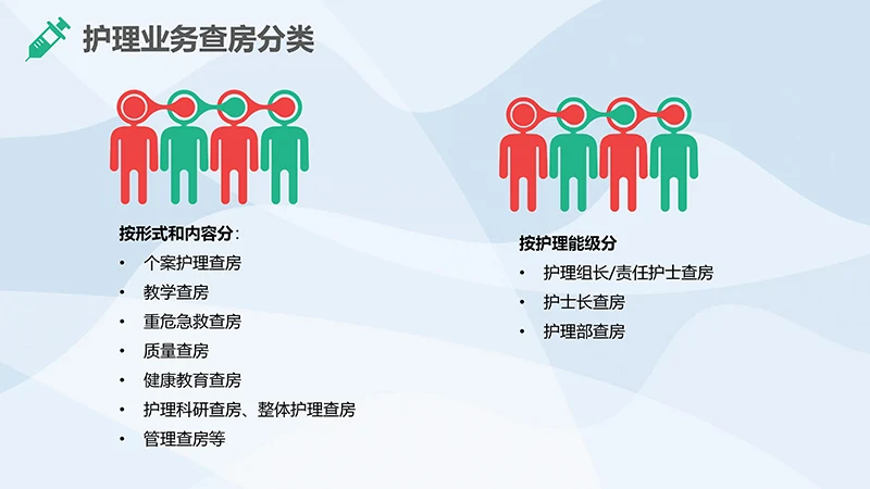 护理业务查房ppt演示文稿免费下载免费PPT