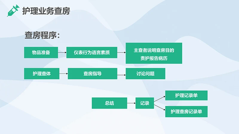 护理业务查房ppt演示文稿免费下载免费PPT