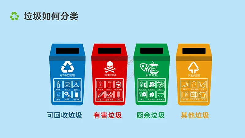 垃圾分类宣传与解析演示PPt模板免费下载免费PPT