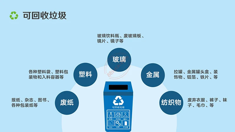 垃圾分类宣传与解析演示PPt模板免费下载免费PPT