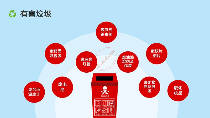 垃圾分类宣传与解析演示PPt模板免费下载免费PPT