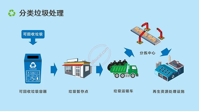 垃圾分类宣传与解析演示PPt模板免费下载免费PPT