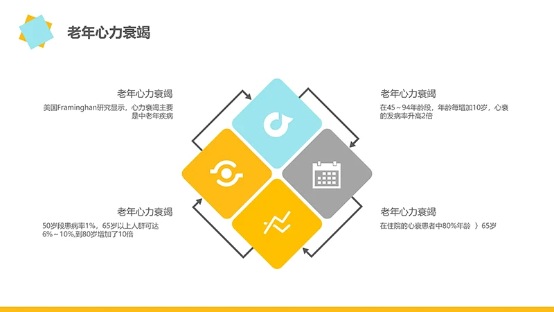 护理疑难病例讨论ppt演示文稿免费下载免费PPT