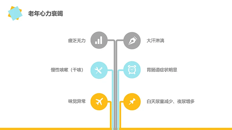 护理疑难病例讨论ppt演示文稿免费下载免费PPT