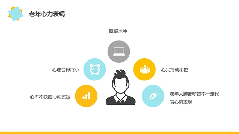 护理疑难病例讨论ppt演示文稿免费下载免费PPT