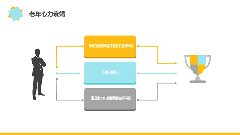 护理疑难病例讨论ppt演示文稿免费下载免费PPT