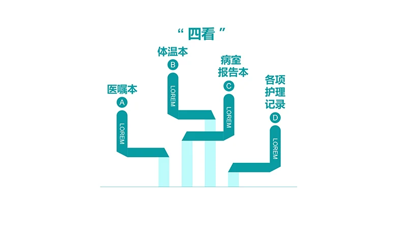 医院护理交接班制度ppt演示文稿免费下载免费PPT
